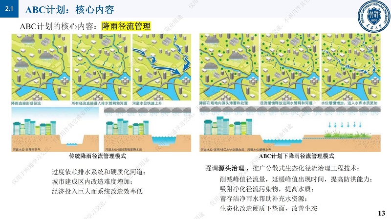 专家报告丨邱顺添：从“动美净”（ABC）到“亲生态”的新加坡水资源管理理念