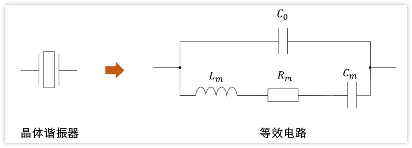 晶振的作用与原理是什么？