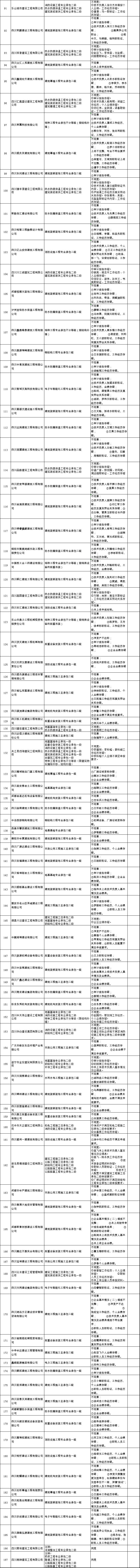 四川住建厅最新资质审查意见：大批量不同意！