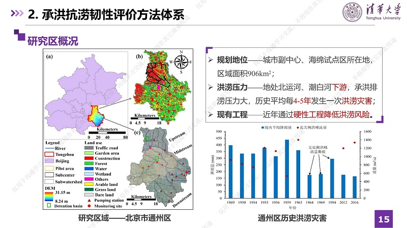 专家报告丨张潇月：绿灰蓝耦合系统如何提升城市承洪抗涝韧性及应对未来不确定性