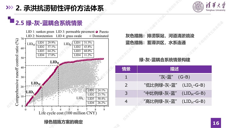 專家報告丨張瀟月：綠灰藍耦合系統如何提升城市承洪抗澇韌性及應對未來不確定性