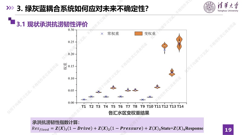 專家報(bào)告丨張瀟月：綠灰藍(lán)耦合系統(tǒng)如何提升城市承洪抗?jié)稠g性及應(yīng)對(duì)未來(lái)不確定性