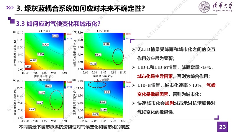 專家報(bào)告丨張瀟月：綠灰藍(lán)耦合系統(tǒng)如何提升城市承洪抗?jié)稠g性及應(yīng)對(duì)未來(lái)不確定性