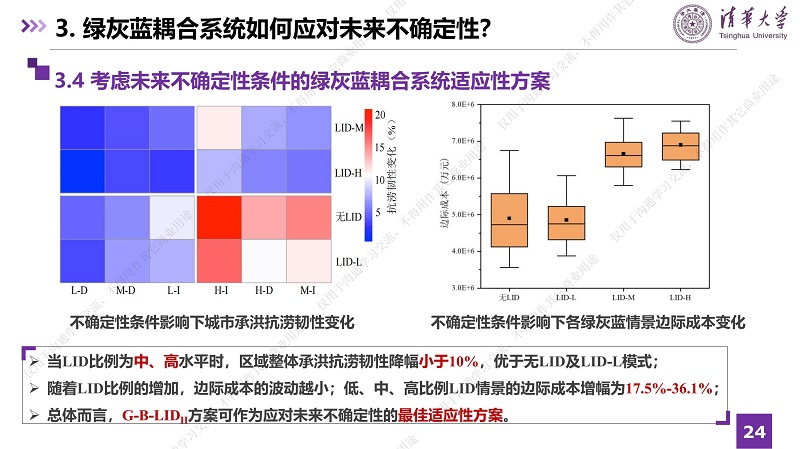 專家報(bào)告丨張瀟月：綠灰藍(lán)耦合系統(tǒng)如何提升城市承洪抗?jié)稠g性及應(yīng)對(duì)未來(lái)不確定性