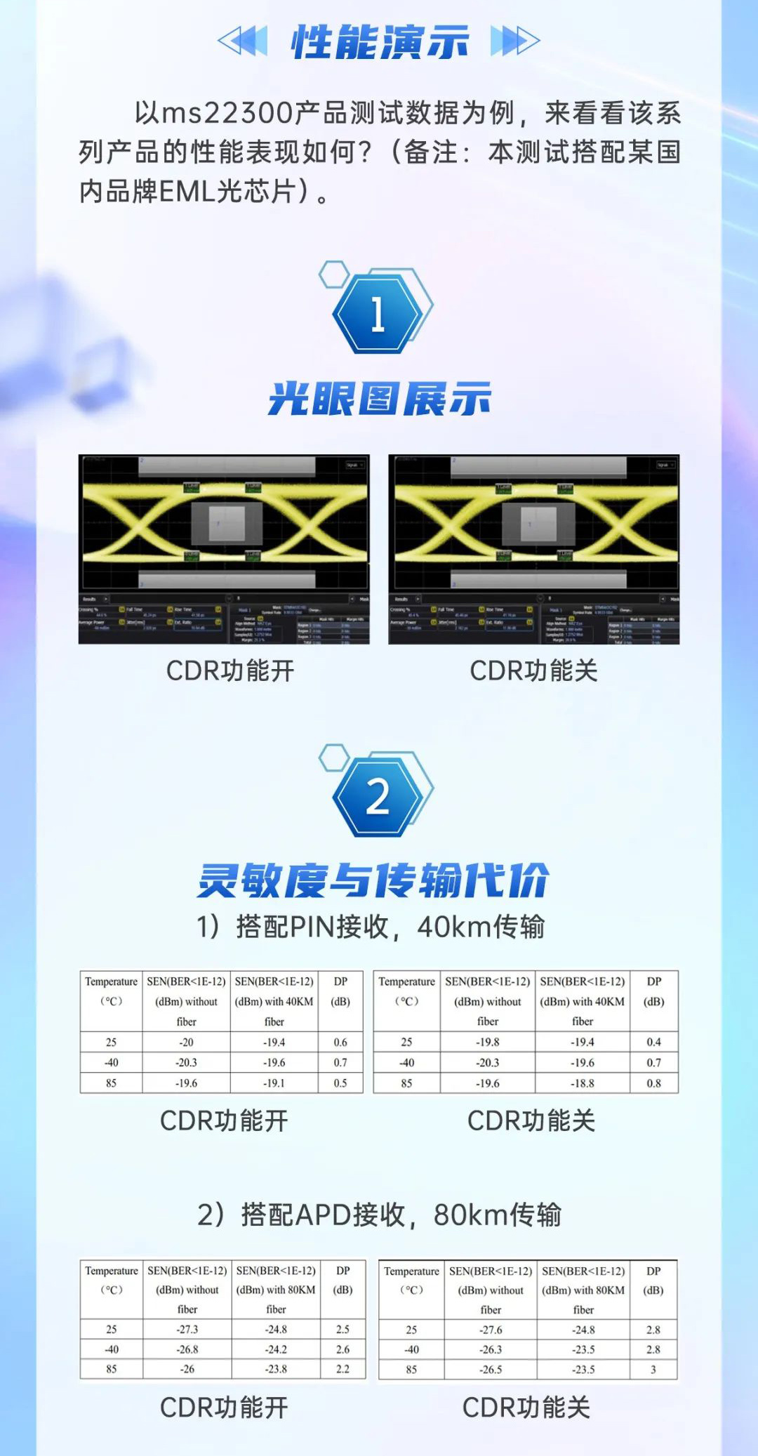 In this optical expo, minisilicon Technology also demonstrated its MCU products, with the purpose of