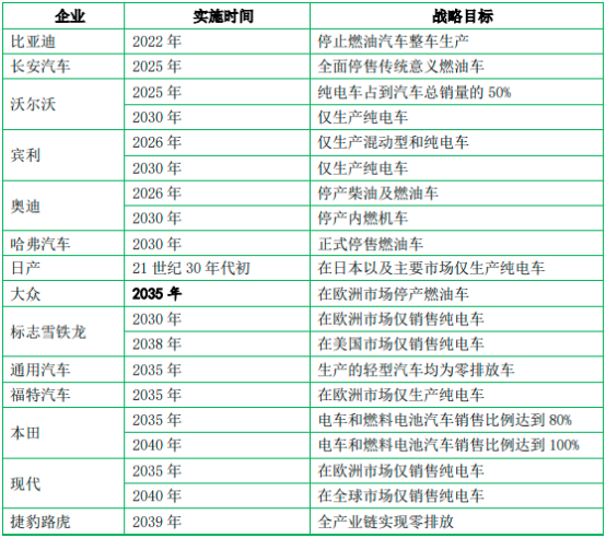2023年中国充电模块行业市场全产业链分析及未来市场发展趋势前景预测