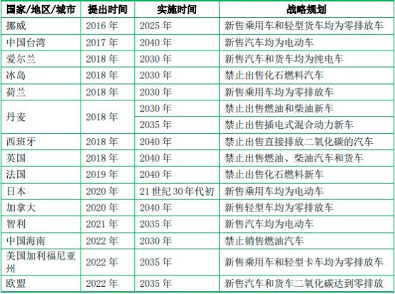 2023年中国充电模块行业市场全产业链分析及未来市场发展趋势前景预测