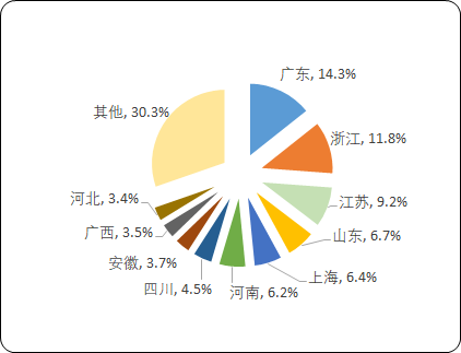 2023年中国充电模块行业市场全产业链分析及未来市场发展趋势前景预测
