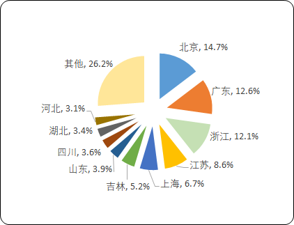 2023年中国充电模块行业市场全产业链分析及未来市场发展趋势前景预测