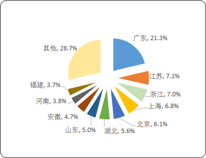 2023年中国充电模块行业市场全产业链分析及未来市场发展趋势前景预测