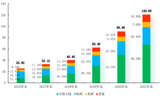 2023年中国充电模块行业市场全产业链分析及未来市场发展趋势前景预测