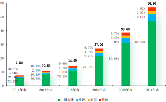 2023年中国充电模块行业市场全产业链分析及未来市场发展趋势前景预测