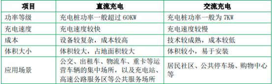 2023年中国充电模块行业市场全产业链分析及未来市场发展趋势前景预测