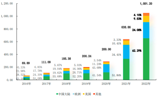 2023年中国充电模块行业市场全产业链分析及未来市场发展趋势前景预测