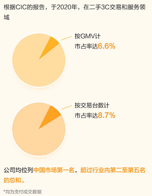 纽交所迎来“中概股ESG第一股”，福田引导基金投资的三家子基金投资企业万物新生集团成功上市