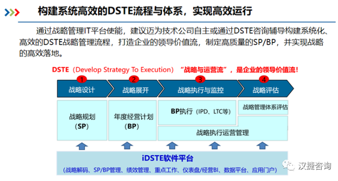 祝贺江苏某科技龙头企业iDSTE软件实施与DSTE战略咨询项目正式启动