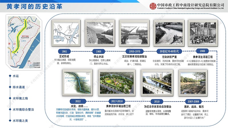 專家報告丨孫巍：城市核心區內河水環境提升案例——黃孝河、機場河水環境綜合治理工程