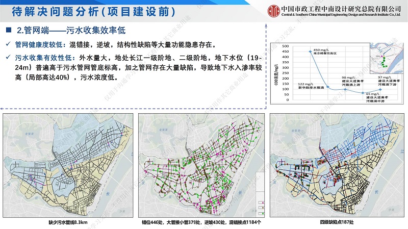 專家報告丨孫巍：城市核心區(qū)內(nèi)河水環(huán)境提升案例——黃孝河、機(jī)場河水環(huán)境綜合治理工程