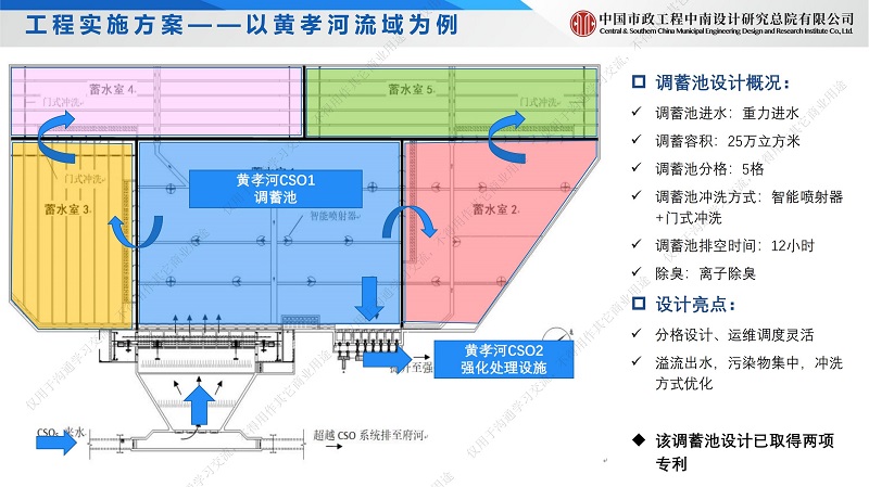 專家報告丨孫?。撼鞘泻诵膮^(qū)內(nèi)河水環(huán)境提升案例——黃孝河、機(jī)場河水環(huán)境綜合治理工程