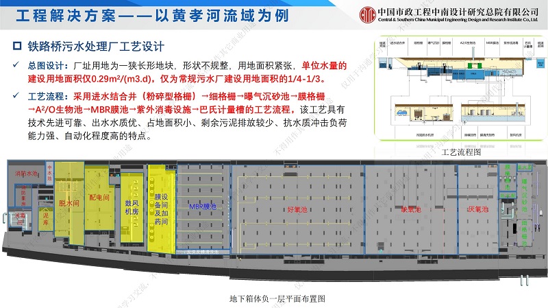 專家報告丨孫巍：城市核心區內河水環境提升案例——黃孝河、機場河水環境綜合治理工程