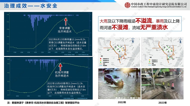 专家报告丨孙巍：城市核心区内河水环境提升案例——黄孝河、机场河水环境综合治理工程