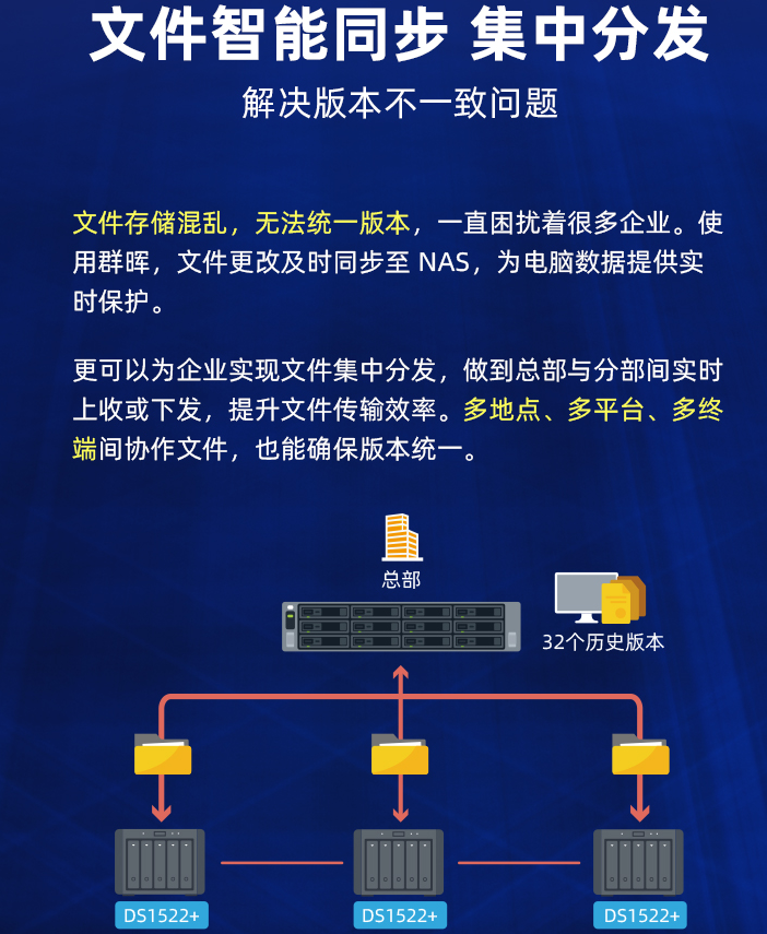 群晖-DS1522+ 5盘位 NAS网络存储服务器 （标配无硬盘 ）