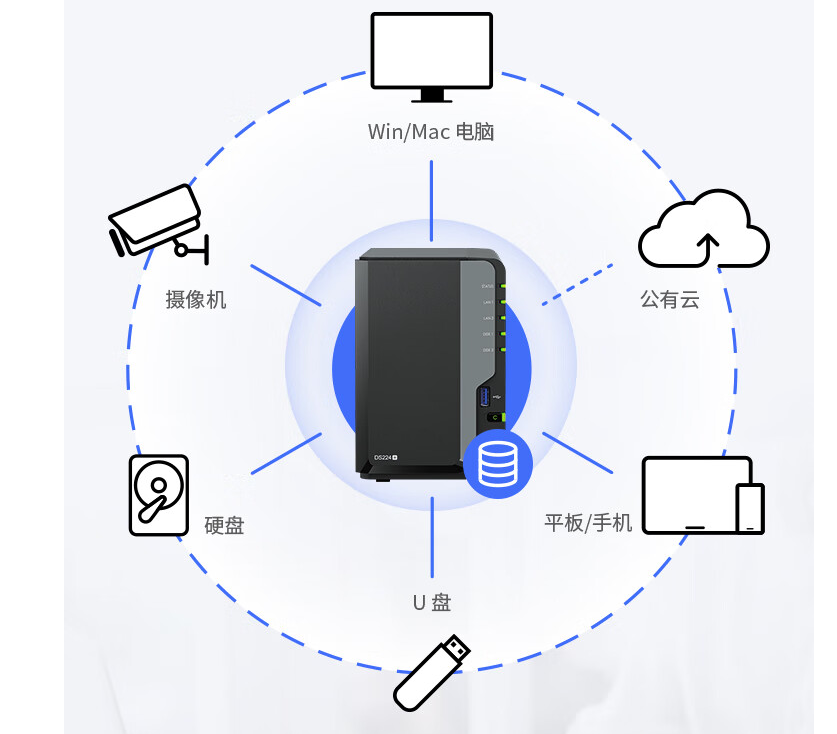 群晖-DS224+ 四核心 双盘位 NAS网络存储服务器