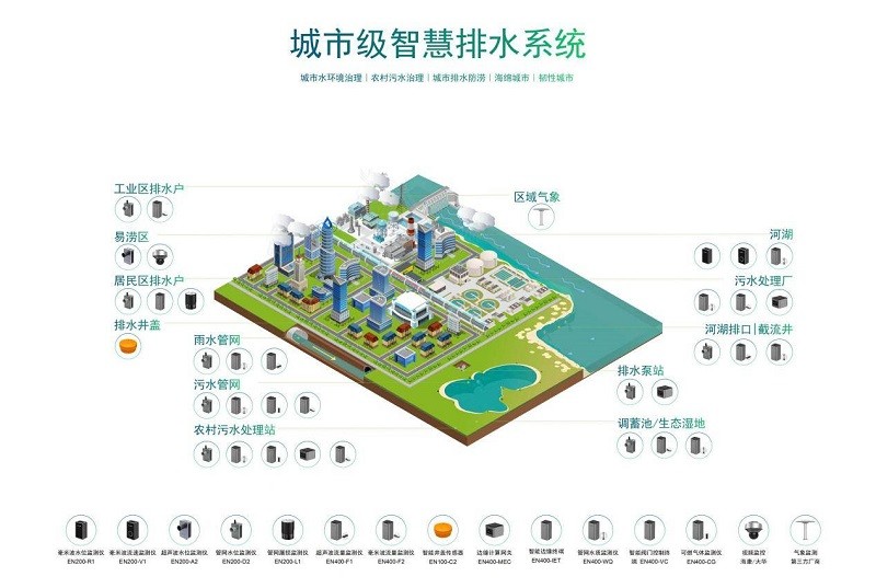 智慧排水監(jiān)測系統(tǒng)建設(shè)的意義有哪些？
