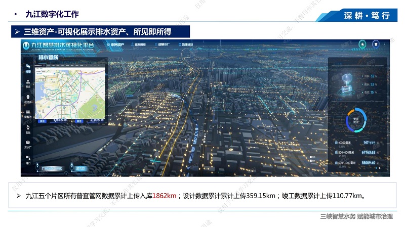 专家报告丨徐昊旻：智慧水务在城市水系统治理中的应用探讨——以九江为例