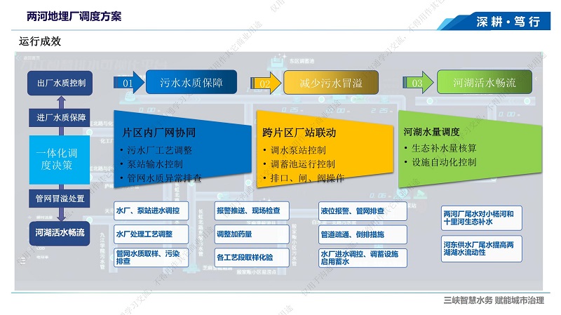 專家報告丨徐昊旻：智慧水務在城市水系統治理中的應用探討——以九江為例