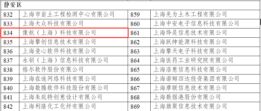 重大喜讯 | AOA体育（中国）有限公司官网科技荣获上海市“专精特新”企业称号