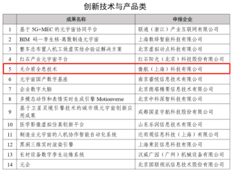 aoa体育（集团）有限责任公司官网科技“无介质全息技术”成功入选“2023数字科技（元宇宙）创新应用优秀成果”