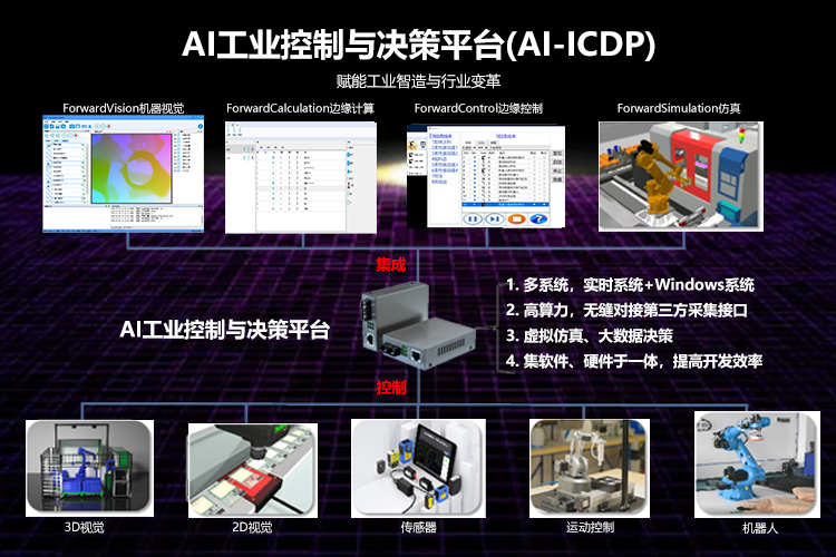 智能创新 共创未来 | 富唯智能AI工业控制与决策平台新品发布会成功举办