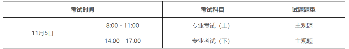 2023年度全国勘察设计注册工程师执业资格考试报考须知