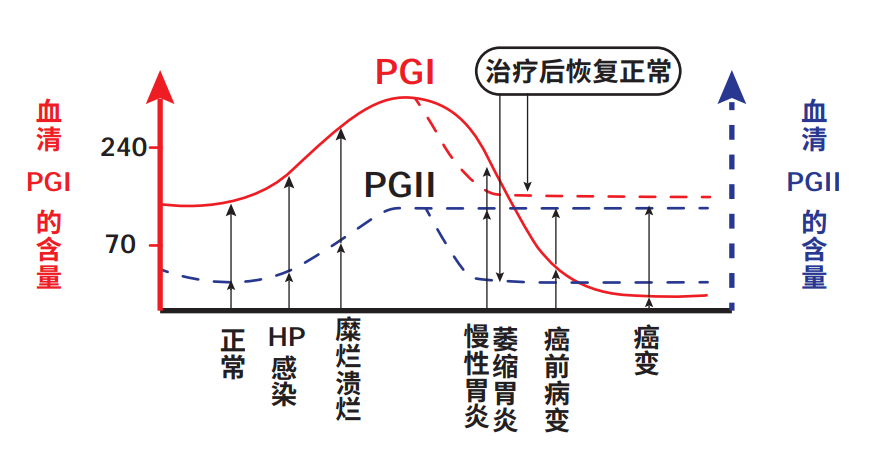 推荐 | 胃癌早筛化学发光解决方案请查收!