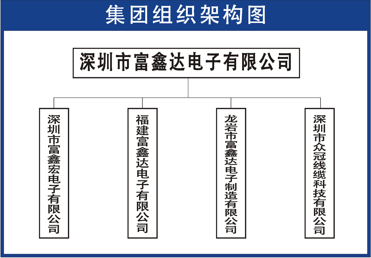 组织架构