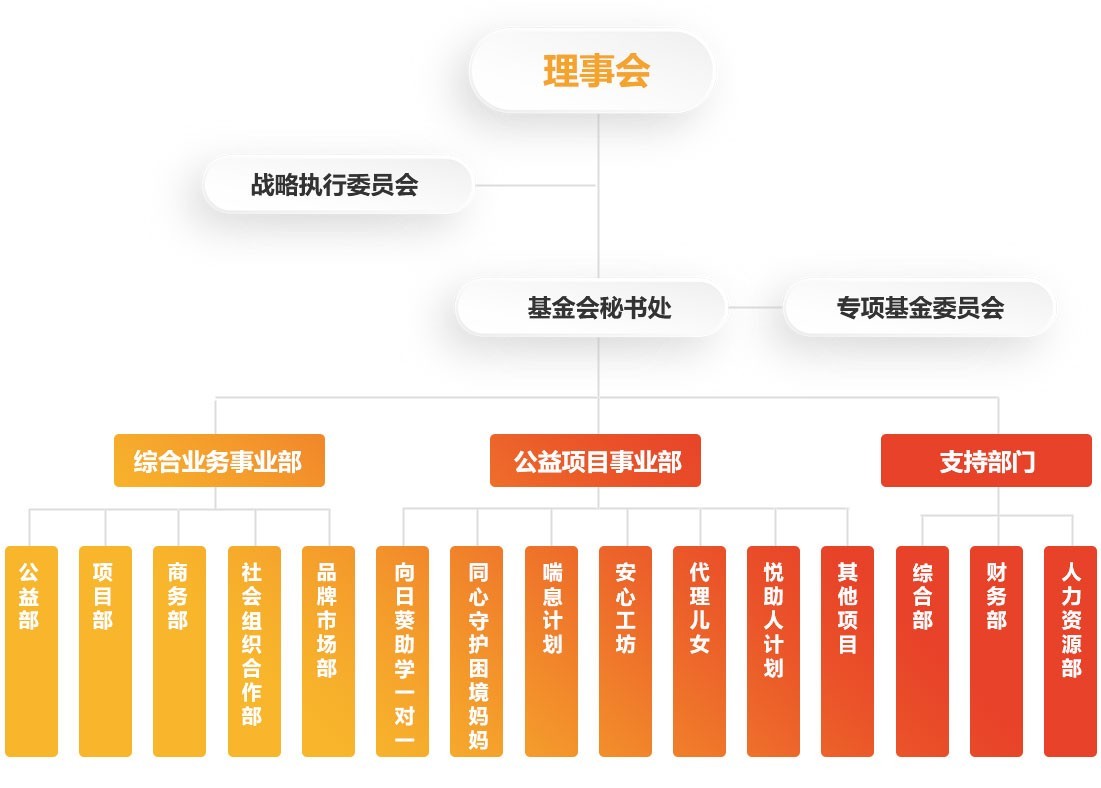 组织架构