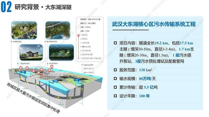 專家報(bào)告丨湯丁?。号潘钏碛俜e防控技術(shù)研究與實(shí)踐——以大東湖深隧為例