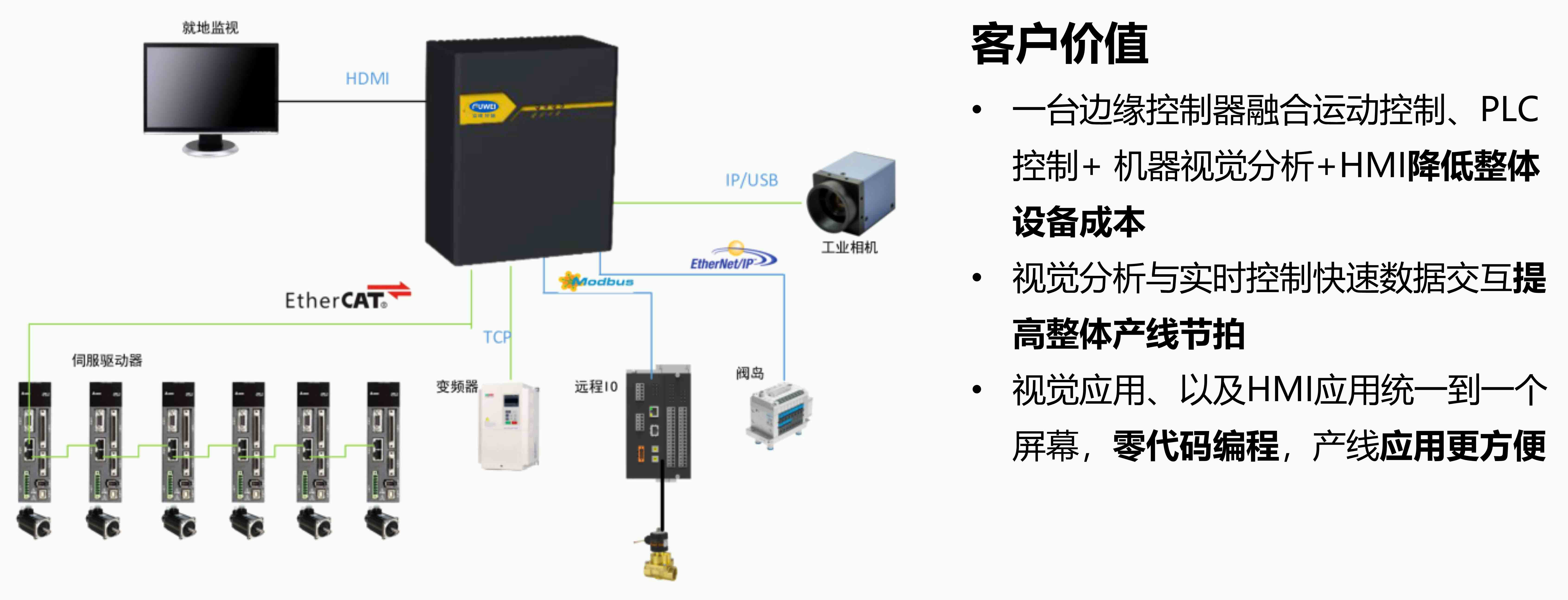 智能创新 共创未来 | 富唯智能AI工业控制与决策平台新品发布会成功举办