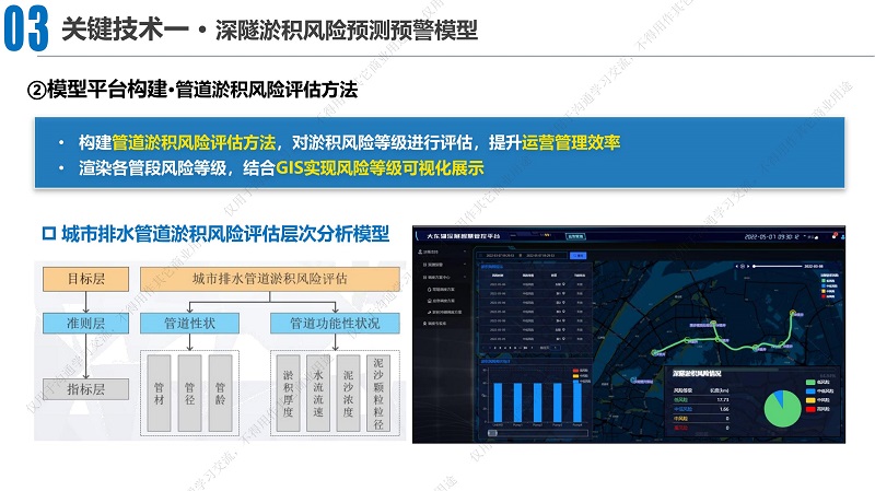 专家报告丨汤丁丁：排水深隧淤积防控技术研究与实践——以大东湖深隧为例