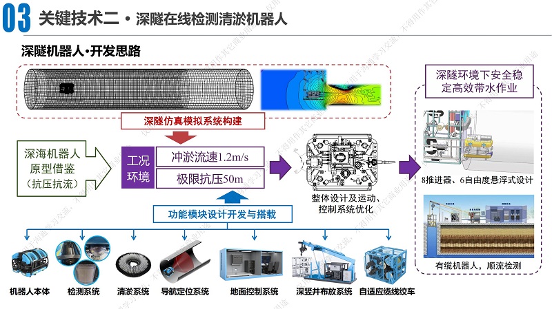 專家報告丨湯丁丁：排水深隧淤積防控技術研究與實踐——以大東湖深隧為例