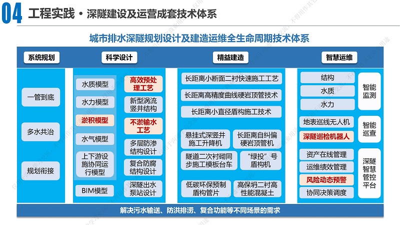 专家报告丨汤丁丁：排水深隧淤积防控技术研究与实践——以大东湖深隧为例