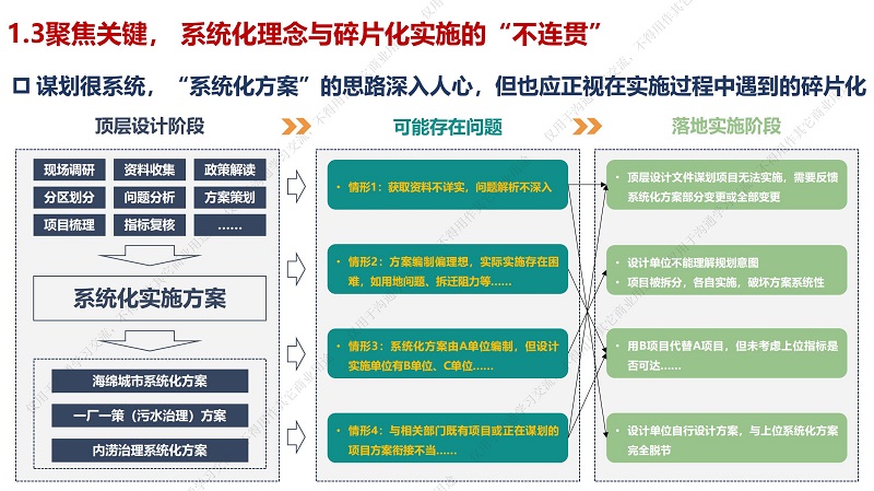 專家報告丨周楊軍：海綿城市理念下排水系統(tǒng)治理模式創(chuàng)新的碎片化思考