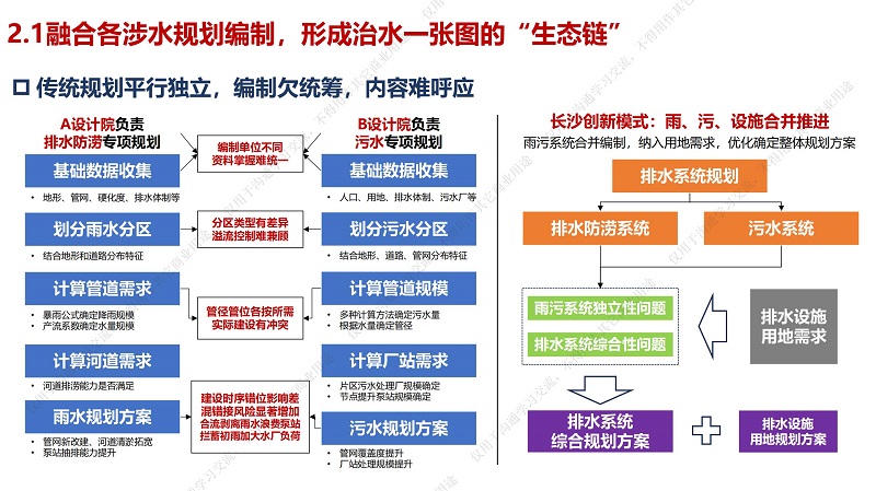 專家報告丨周楊軍：海綿城市理念下排水系統(tǒng)治理模式創(chuàng)新的碎片化思考