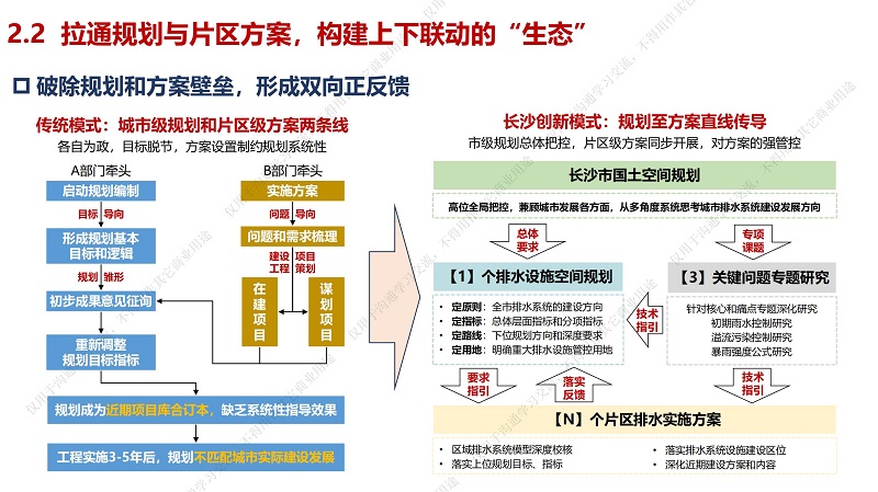 专家报告丨周杨军：海绵城市理念下排水系统治理模式创新的碎片化思考