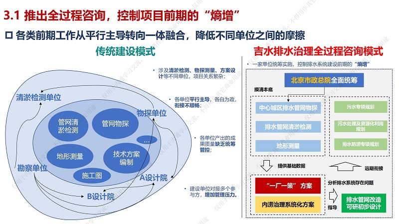 专家报告丨周杨军：海绵城市理念下排水系统治理模式创新的碎片化思考