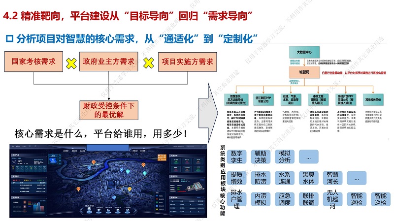 专家报告丨周杨军：海绵城市理念下排水系统治理模式创新的碎片化思考