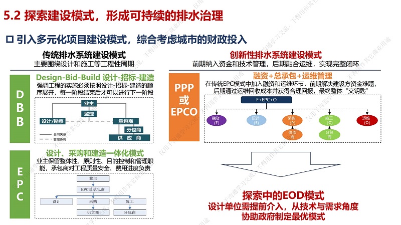 专家报告丨周杨军：海绵城市理念下排水系统治理模式创新的碎片化思考