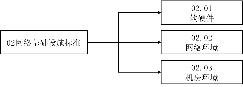 国家药监局关于发布《药品监管信息化标准体系》的公告（2023年第97号）