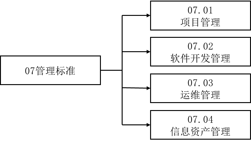 国家药监局关于发布《药品监管信息化标准体系》的公告（2023年第97号）